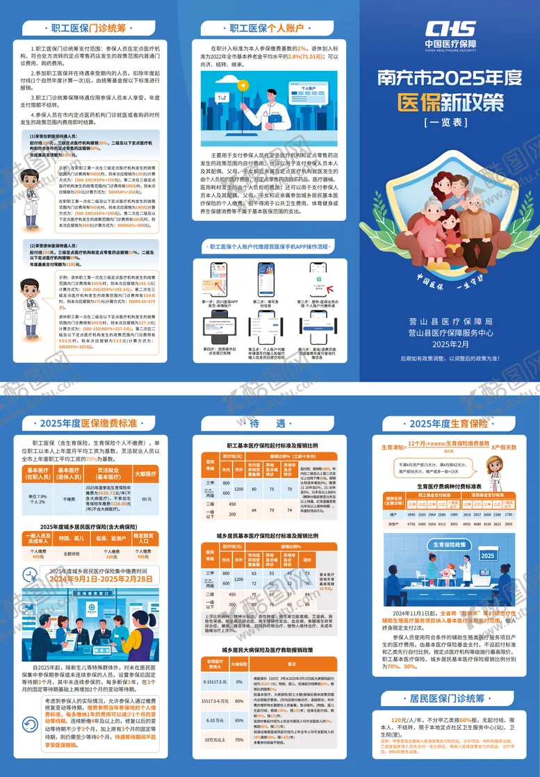 编号：68572706142320083899【酷图网】源文件下载-医保三折页