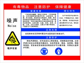 噪声职业危害告知牌