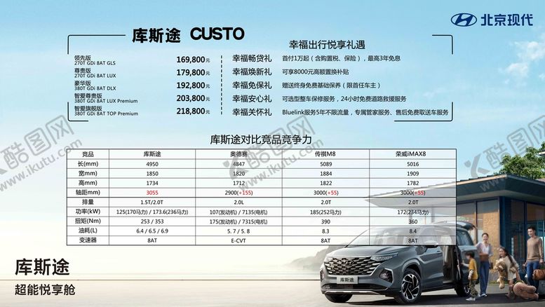 编号：96749910231747293814【酷图网】源文件下载-库斯途竞品 卖点
