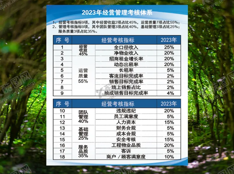 编号：19863210091306217604【酷图网】源文件下载-经营管理考核体系