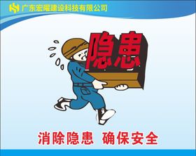 卡通警示牌