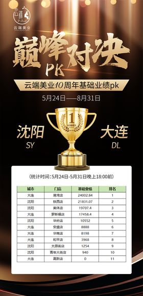 医美业绩巅峰对决PK黑金海报
