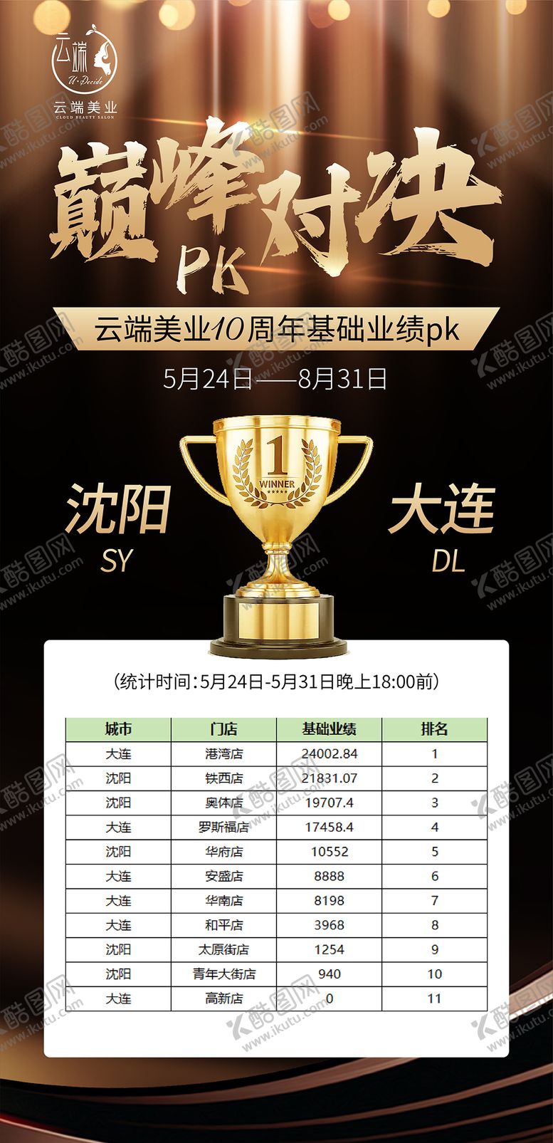 编号：11743308141237294115【酷图网】源文件下载-医美业绩巅峰对决PK黑金海报