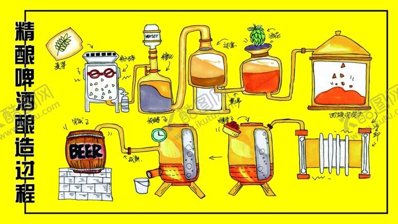 编号：30409010022104248217【酷图网】源文件下载-精酿啤酒酿造过程