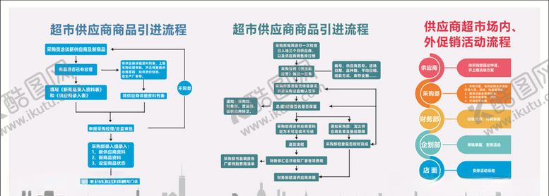 编号：28666809251722198994【酷图网】源文件下载-采购流程图