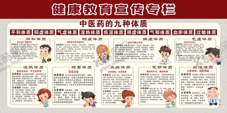 编号：67892509121603289506【酷图网】源文件下载-中医体质辨识九种体质