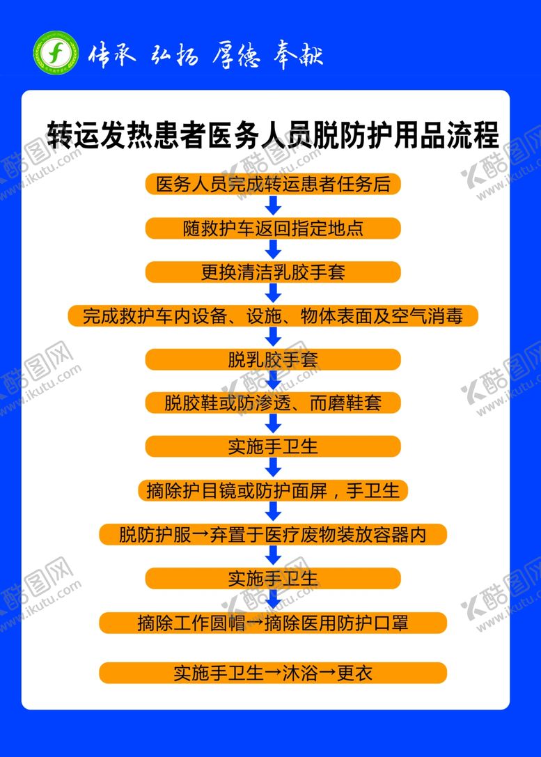 编号：10684504251738553110【酷图网】源文件下载-转运发热患者医务人员脱防护用品