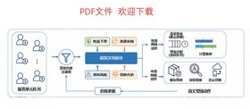 流程图