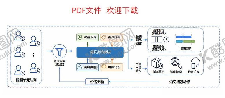 编号：51692706102111229264【酷图网】源文件下载-流程图