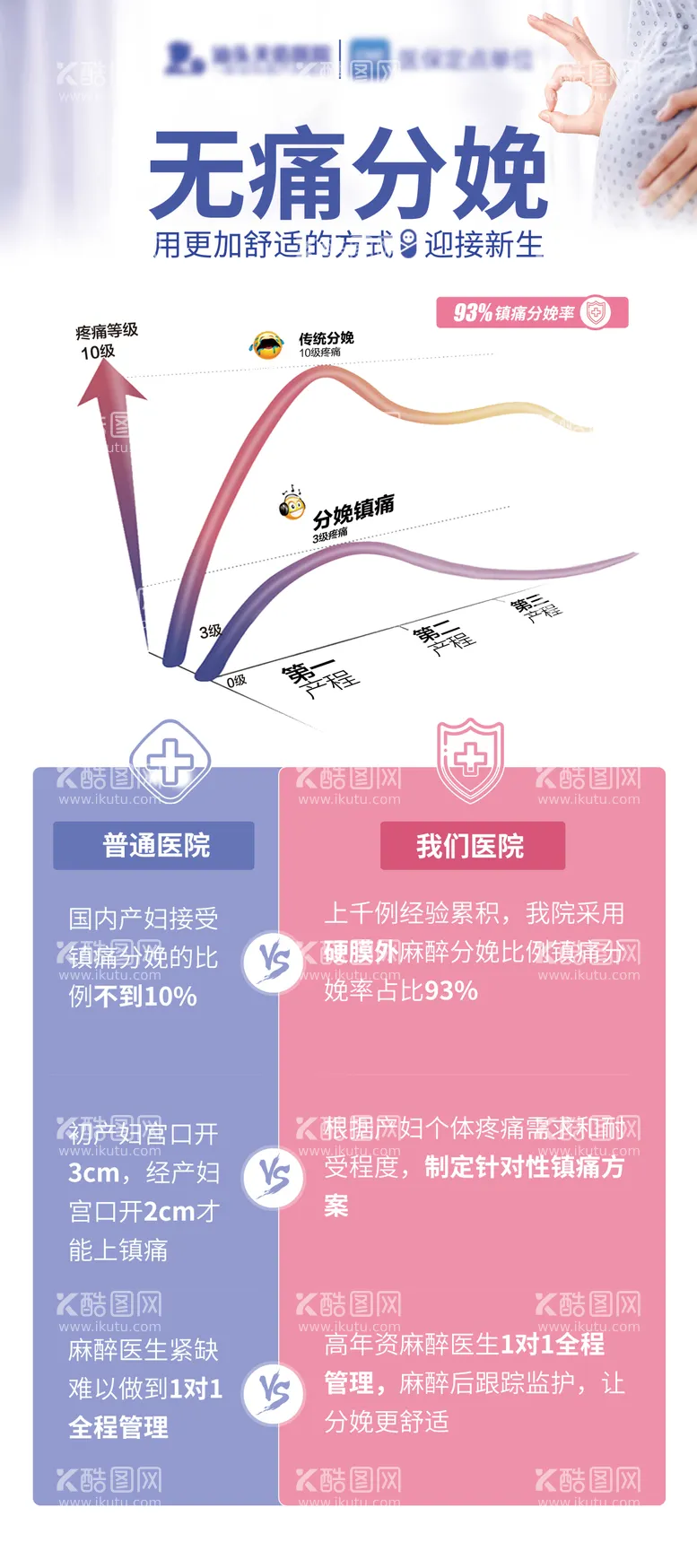 编号：74300612040603521460【酷图网】源文件下载-无痛分娩展架