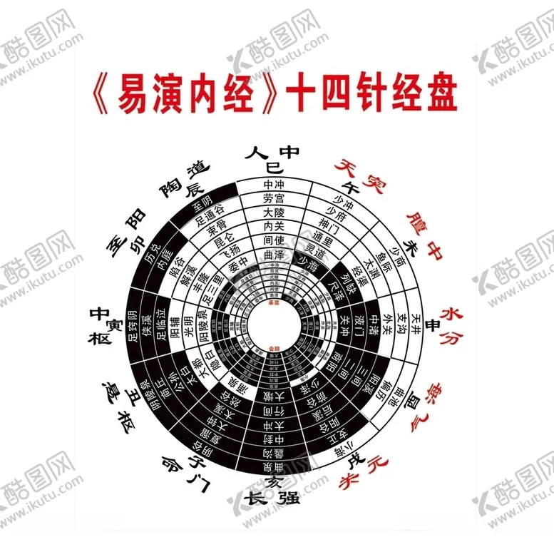 编号：17818407010300013952【酷图网】源文件下载-易演内经