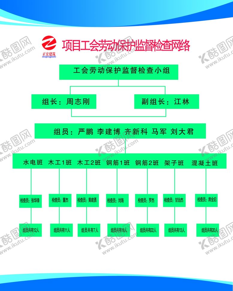 编号：78960710251443254364【酷图网】源文件下载-项目工会