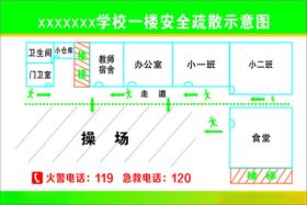 防护级别示意图