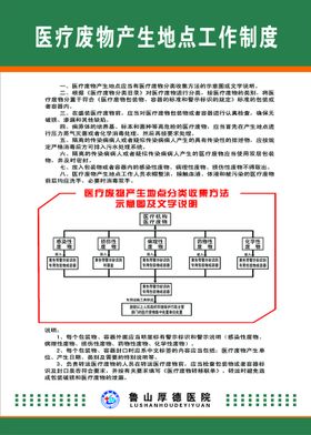 医院制度