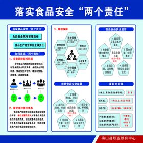 落实食品安全两个责任信息公栏