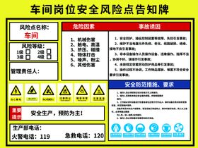 烟化炉工段安全告知牌