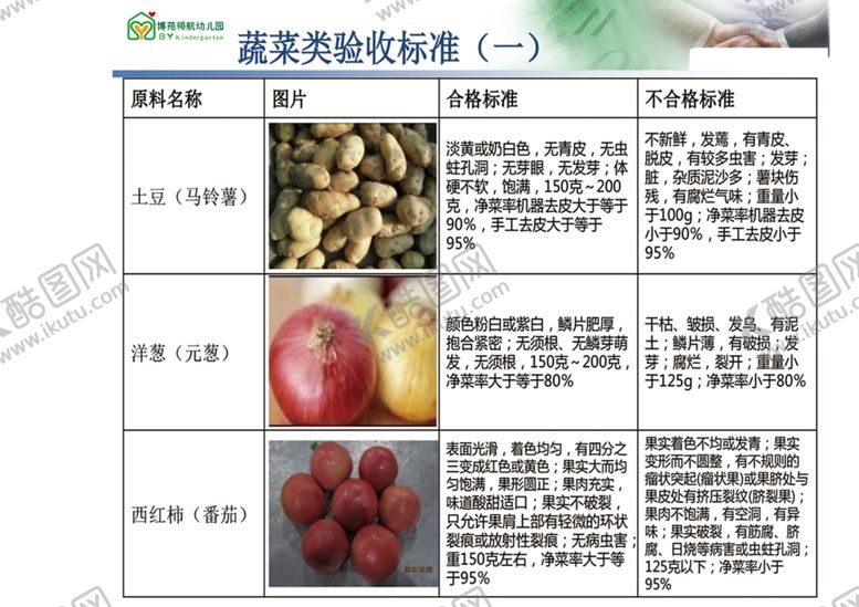 编号：93900601271437014593【酷图网】源文件下载-蔬菜验收标准