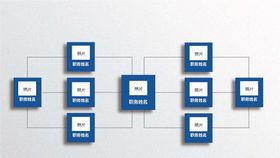 组织构架图