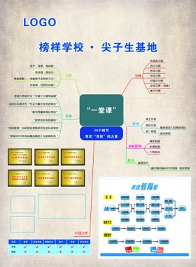 学校教育展板海报