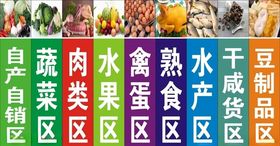 菜场区域牌