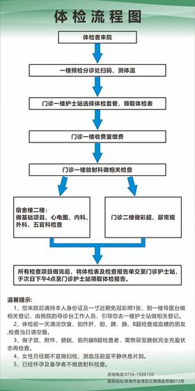 体检流程图