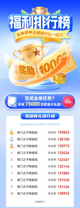 金融励志奖杯系列海报
