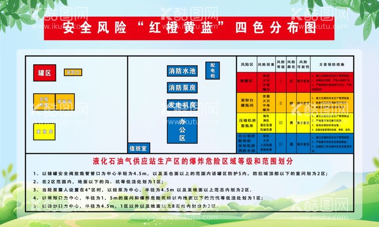 编号：60250211272102369261【酷图网】源文件下载-安全风险四色分布图