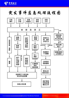 突发事件应急处理流程图