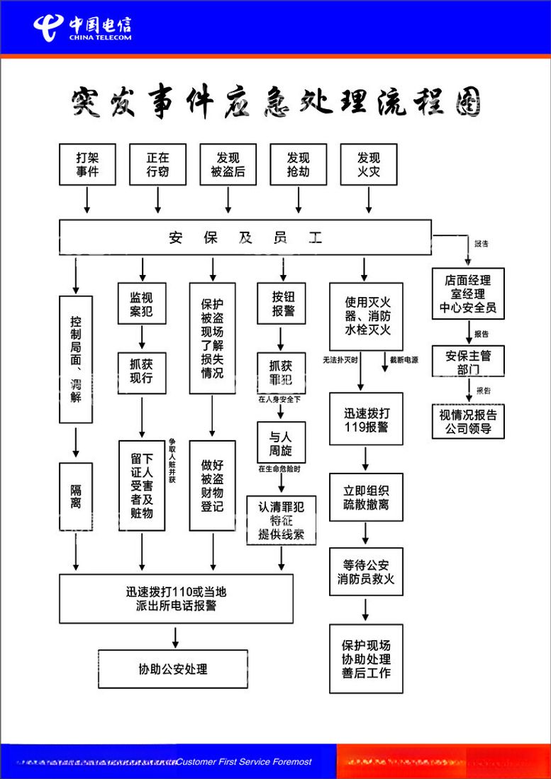 编号：13436712231416275143【酷图网】源文件下载-突发事件应急处理流程图