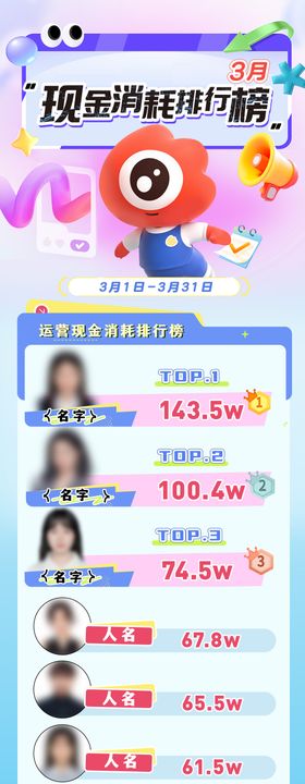 微博运营业绩标杆排行榜海报
