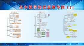 数学知识展板