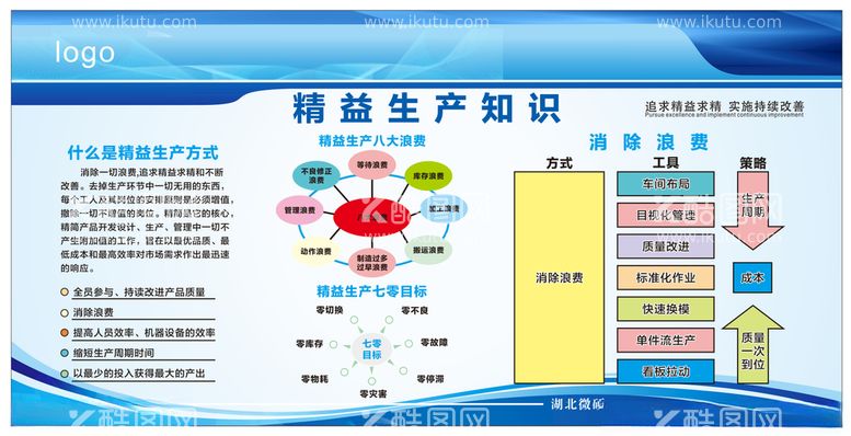 编号：69808412211109133876【酷图网】源文件下载-精益生产八大浪费