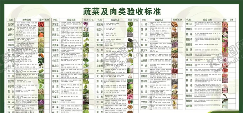 编号：56165404260308395974【酷图网】源文件下载-蔬菜及肉类验收标准