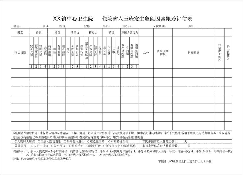 编号：61314610261643008191【酷图网】源文件下载-压疮评估表