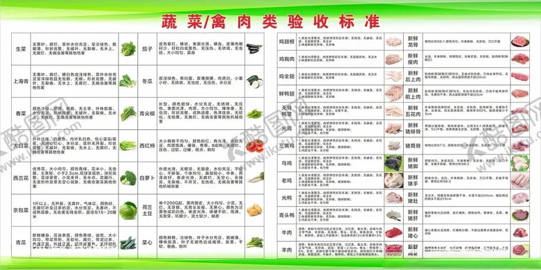 编号：74084601270023594236【酷图网】源文件下载-蔬菜禽肉类验收标准