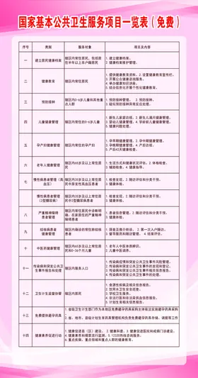 国家基本公共卫生服务项目一览表