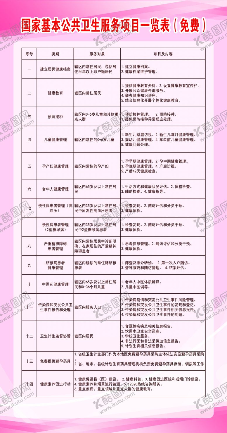 编号：22123401260429095924【酷图网】源文件下载-国家基本公共卫生服务项目一览表