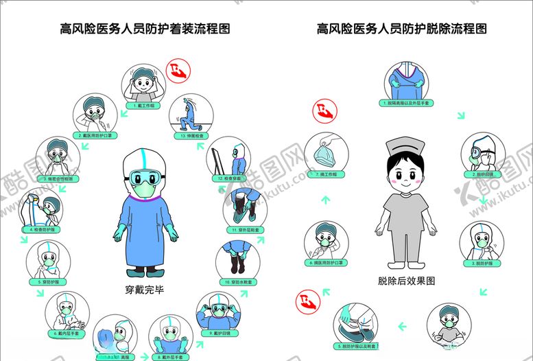 编号：34905009272116002301【酷图网】源文件下载-高风险医务人员防护流程图