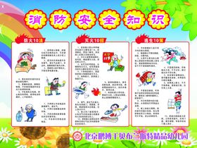 宿舍消防安全制度牌
