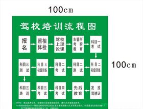 驾校培训流程图