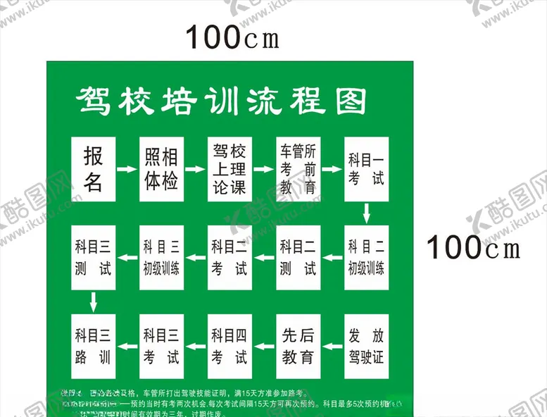 编号：74387906260810256924【酷图网】源文件下载-驾校培训流程图