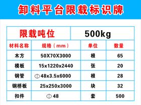 限载标识牌牌