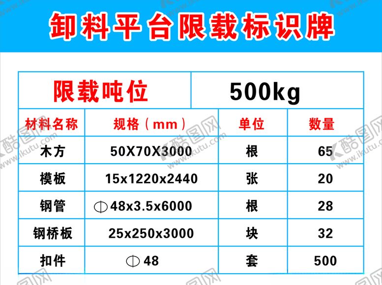 编号：91075405041601306295【酷图网】源文件下载-限载标识牌牌