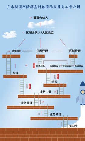 编号：12890709231056567821【酷图网】源文件下载-中国人寿晋升体系基本法