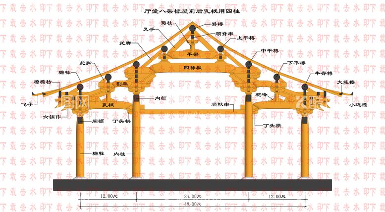 编号：42863009131049293619【酷图网】源文件下载-宋式厅堂梁架构件名称唐代建筑大雄宝殿