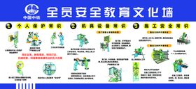 全员安全教育文化墙