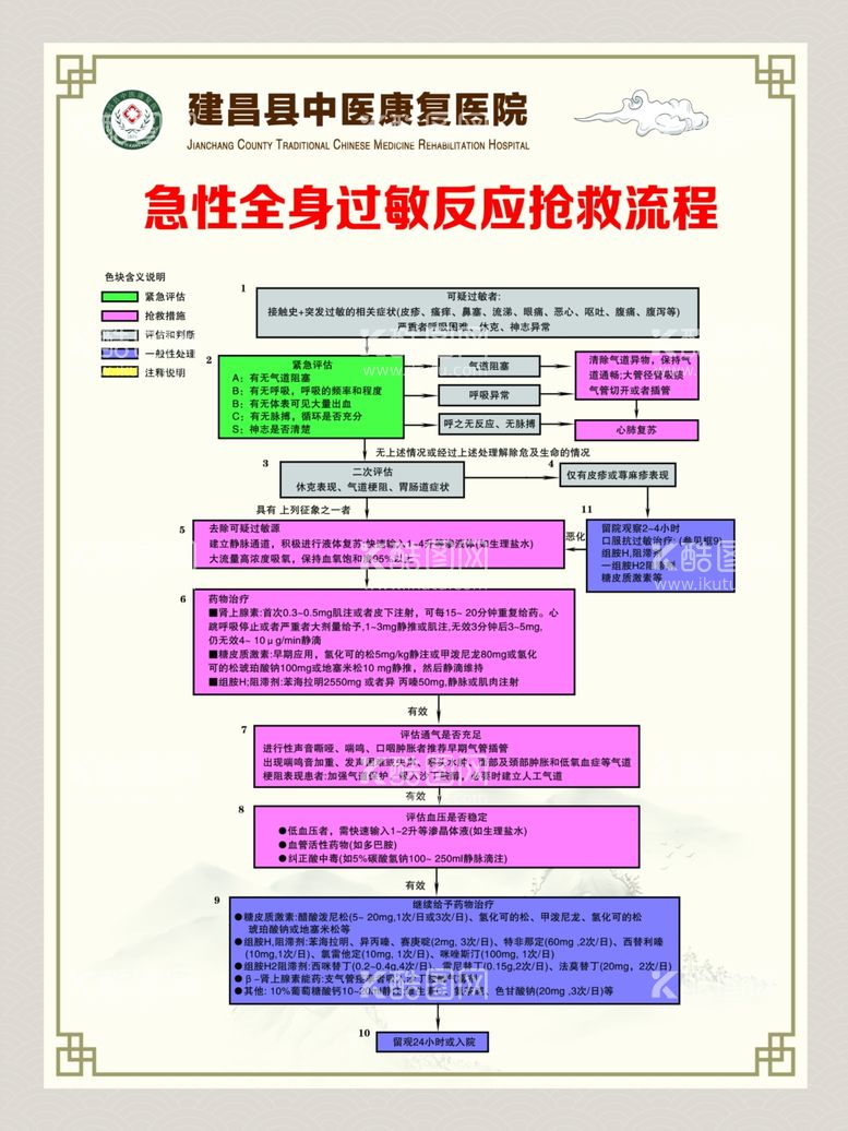 编号：63820412291547175343【酷图网】源文件下载-急性全身过敏反应抢救流程