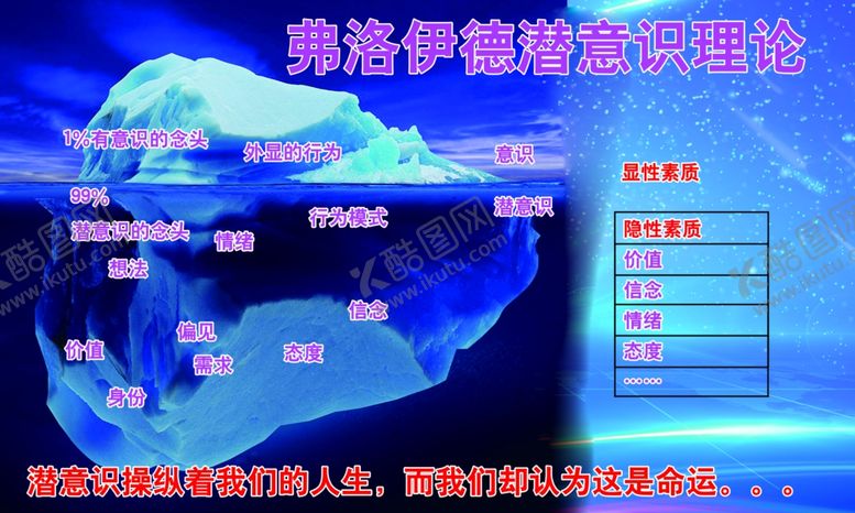 编号：14673409281327517059【酷图网】源文件下载-弗洛伊德潜意识理论