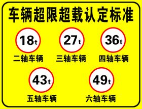 编号：08594609251014421983【酷图网】源文件下载-车辆超限超载认定标准