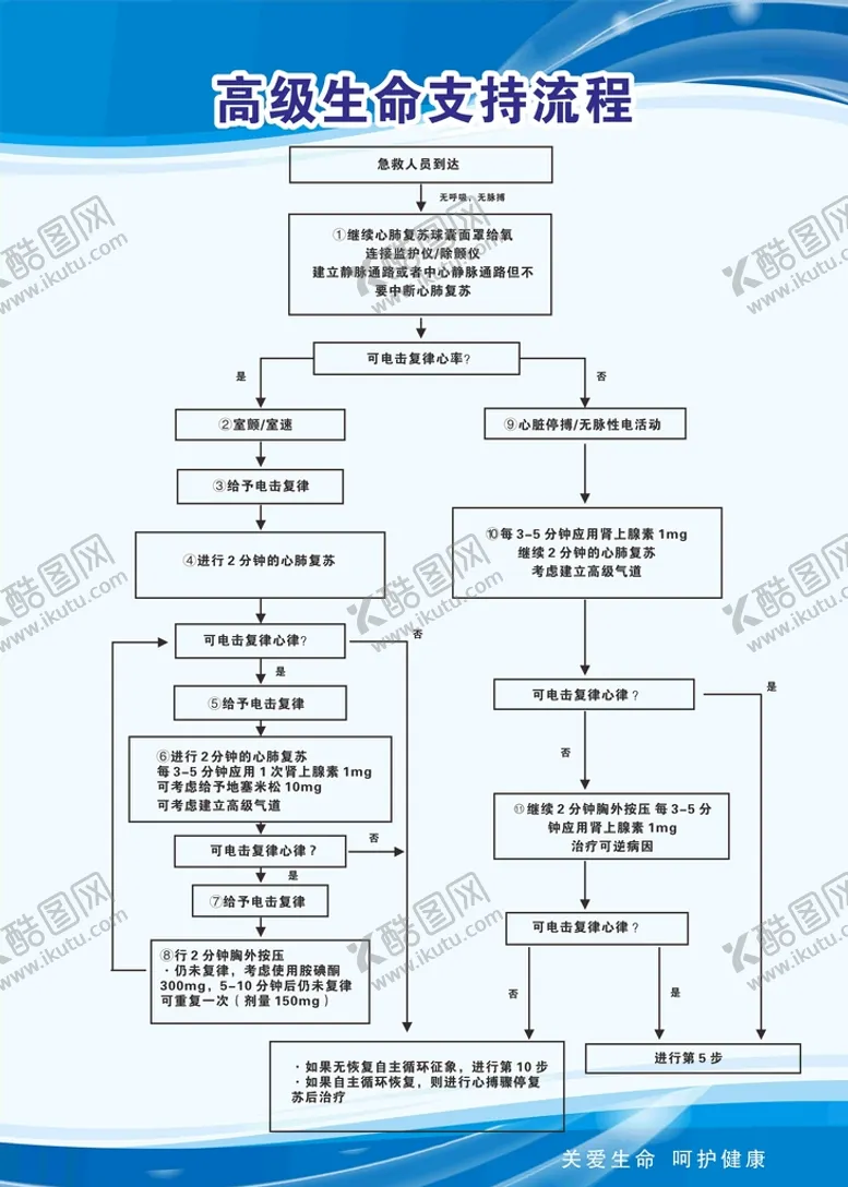 编号：28380211031750481271【酷图网】源文件下载-高级生命支持流程图